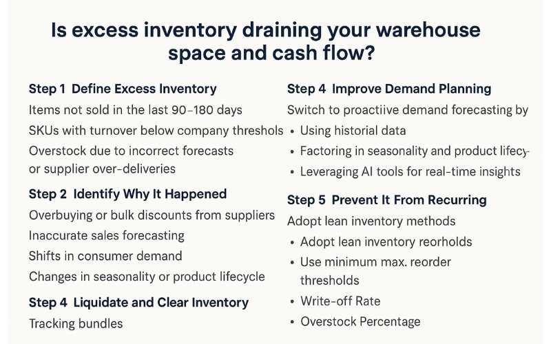 How to Reduce Excess Inventory at Jay Hoehl inc A Step-by-Step Guide